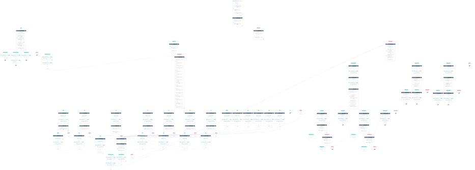Complex-HubSpot-workflow-to-format-CRM-phone-numbers