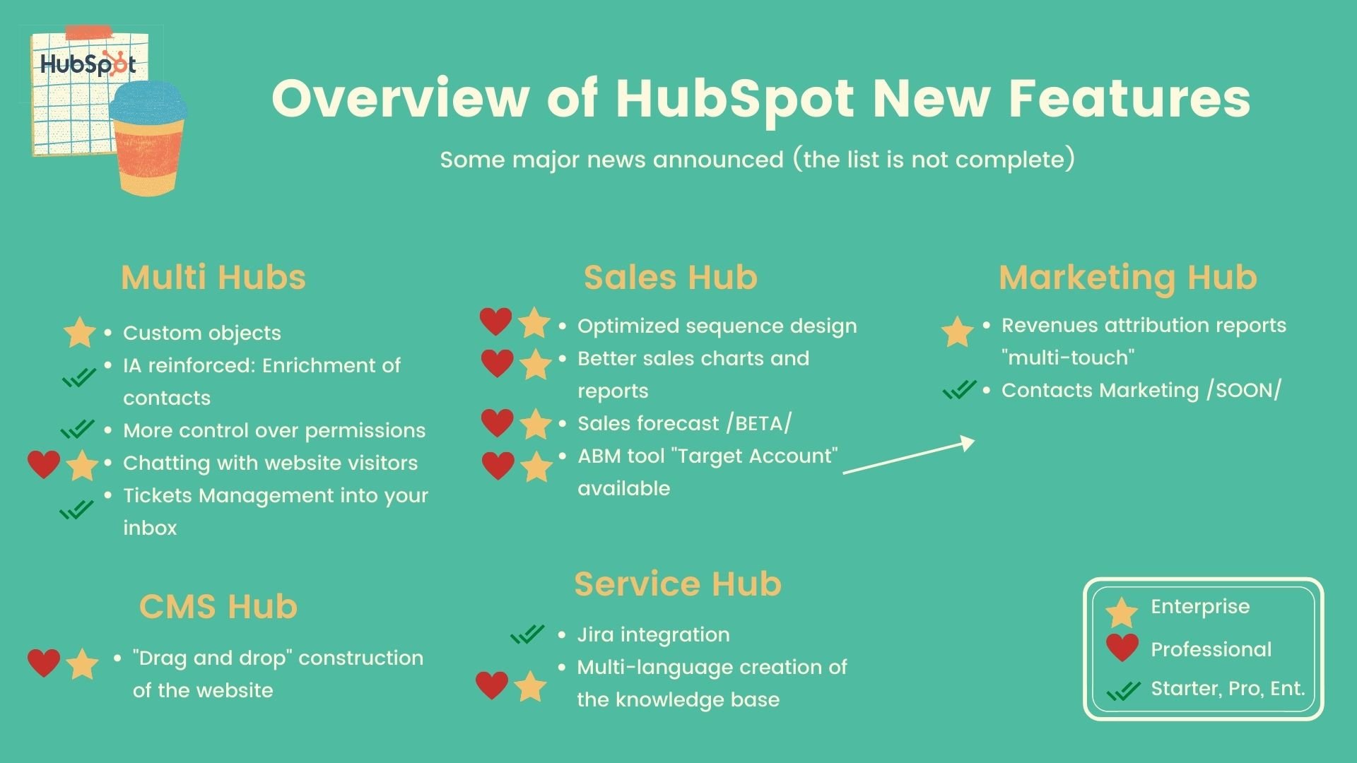 English - La pause-café des utilisateurs HubSpot