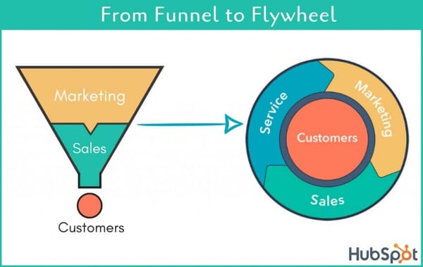 marketing-funnel-for-lead-generation