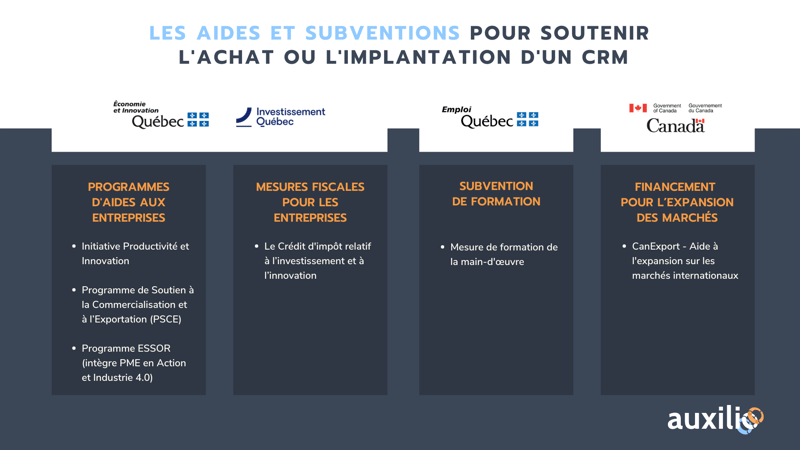 Les aides et subventions pour soutenir  lachat ou limplantation dun CRM