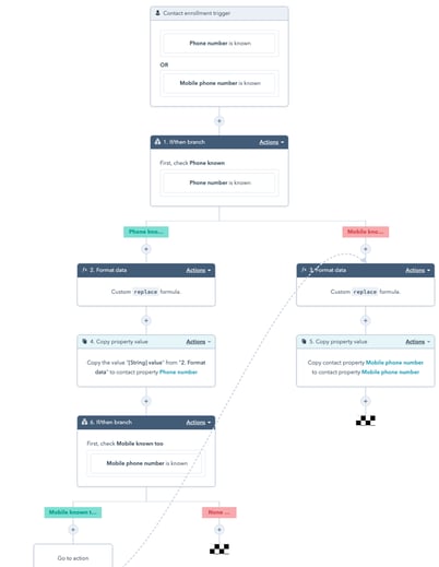 Simple-starting-HubSpot-workflow-to-format-CRM-phone-numbers
