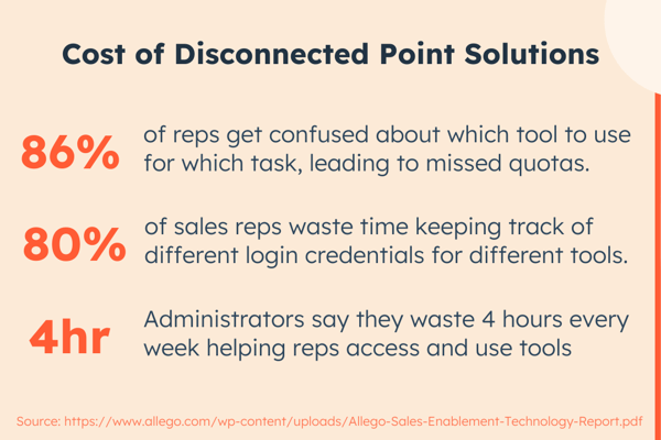 cost-of-disconnected-point-solutions