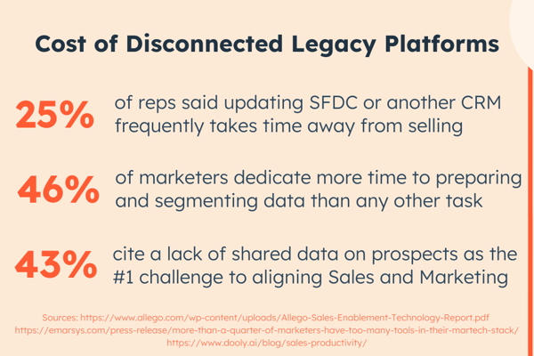 cost-of-legacy-disconnected-platforms