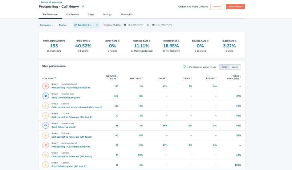 screenshot-inbound_23_sequence_analytics