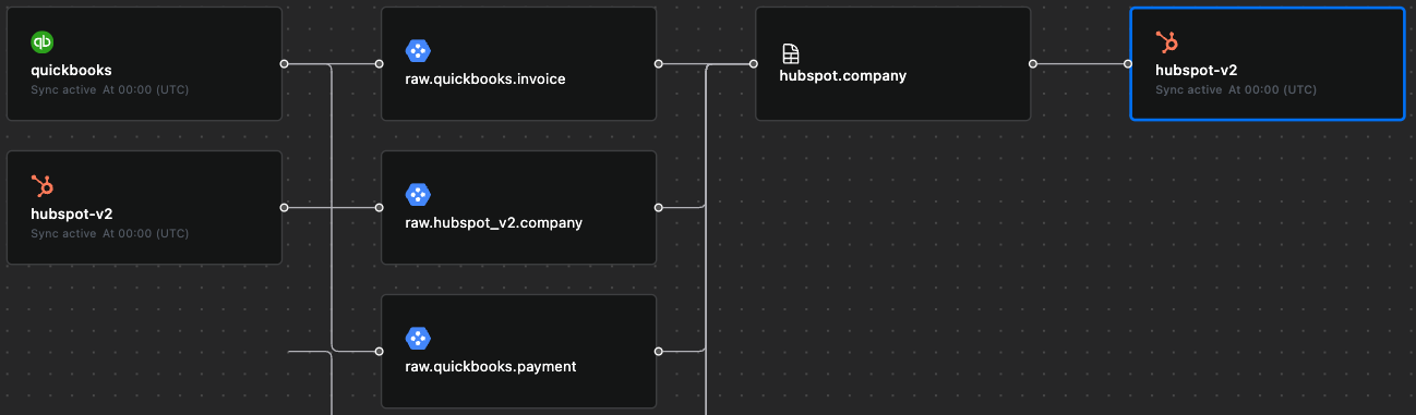 weld-lineage-hubspot-quickbooks