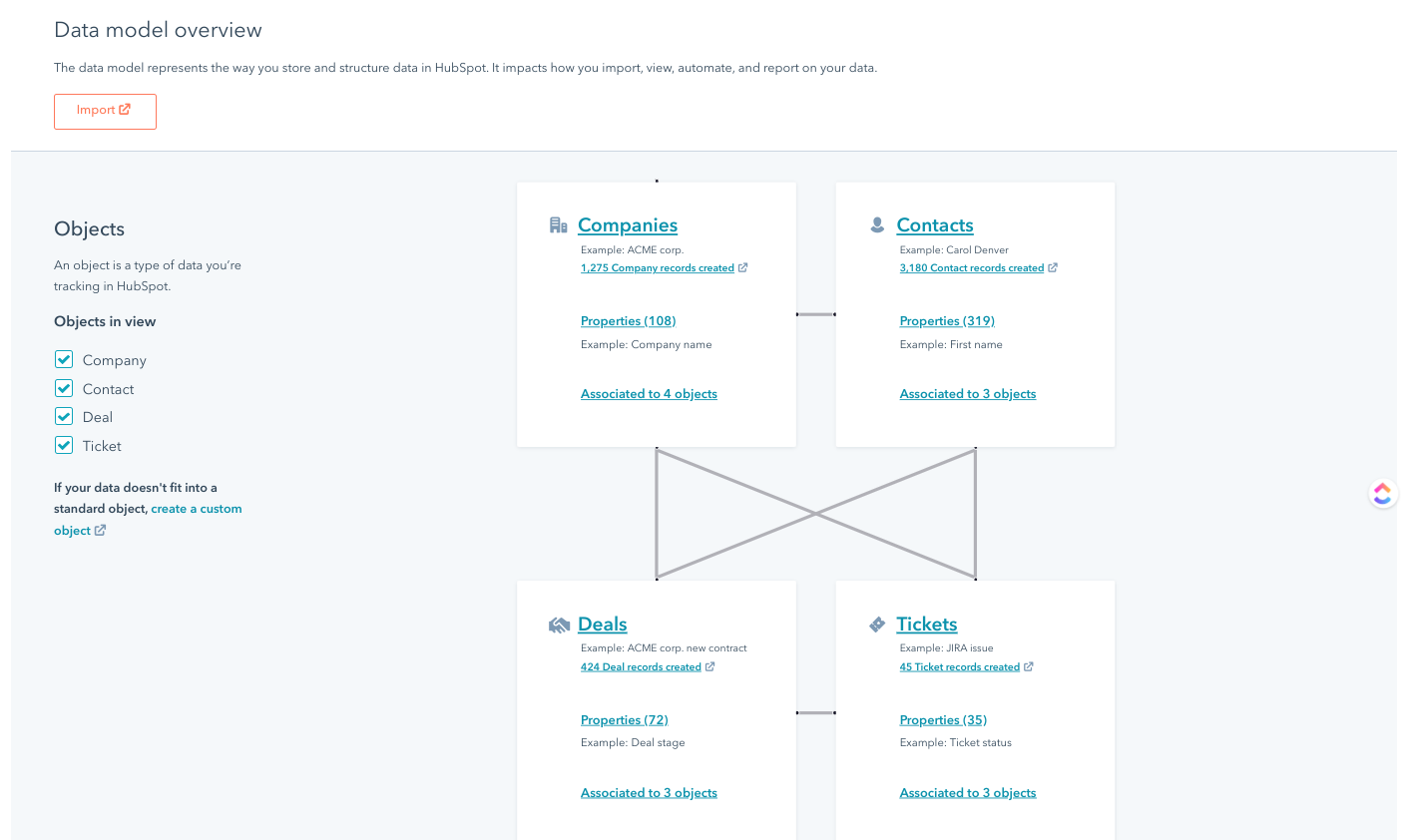 data-model-overview-hubspot-crm