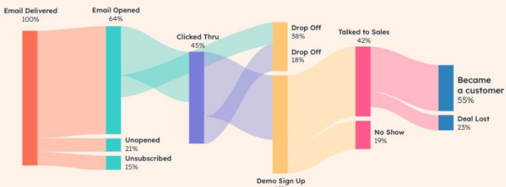 customer-journey-hubspot